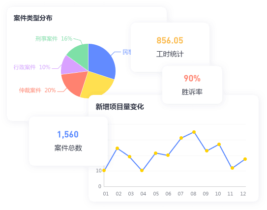 案件/项目统计