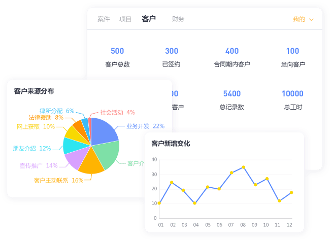 客户统计