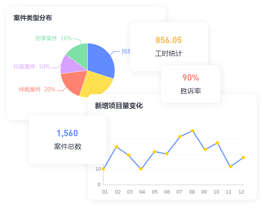 案件/项目统计